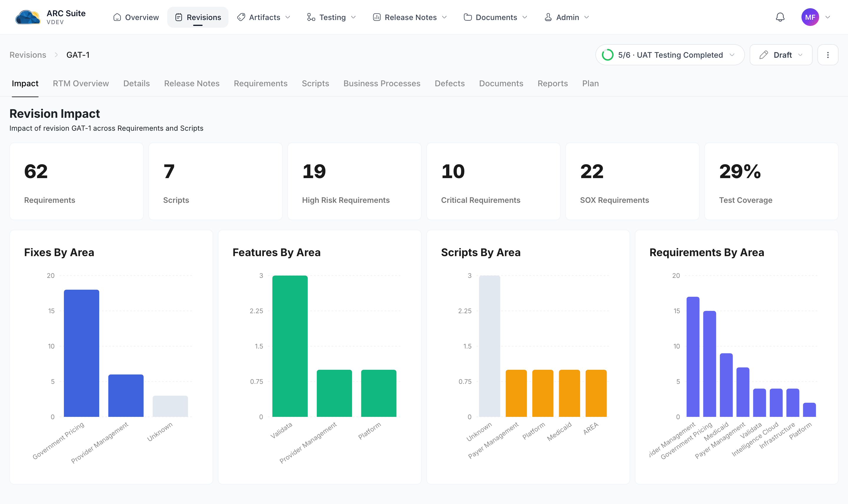 Arc Suite — Revision Impact dashboard