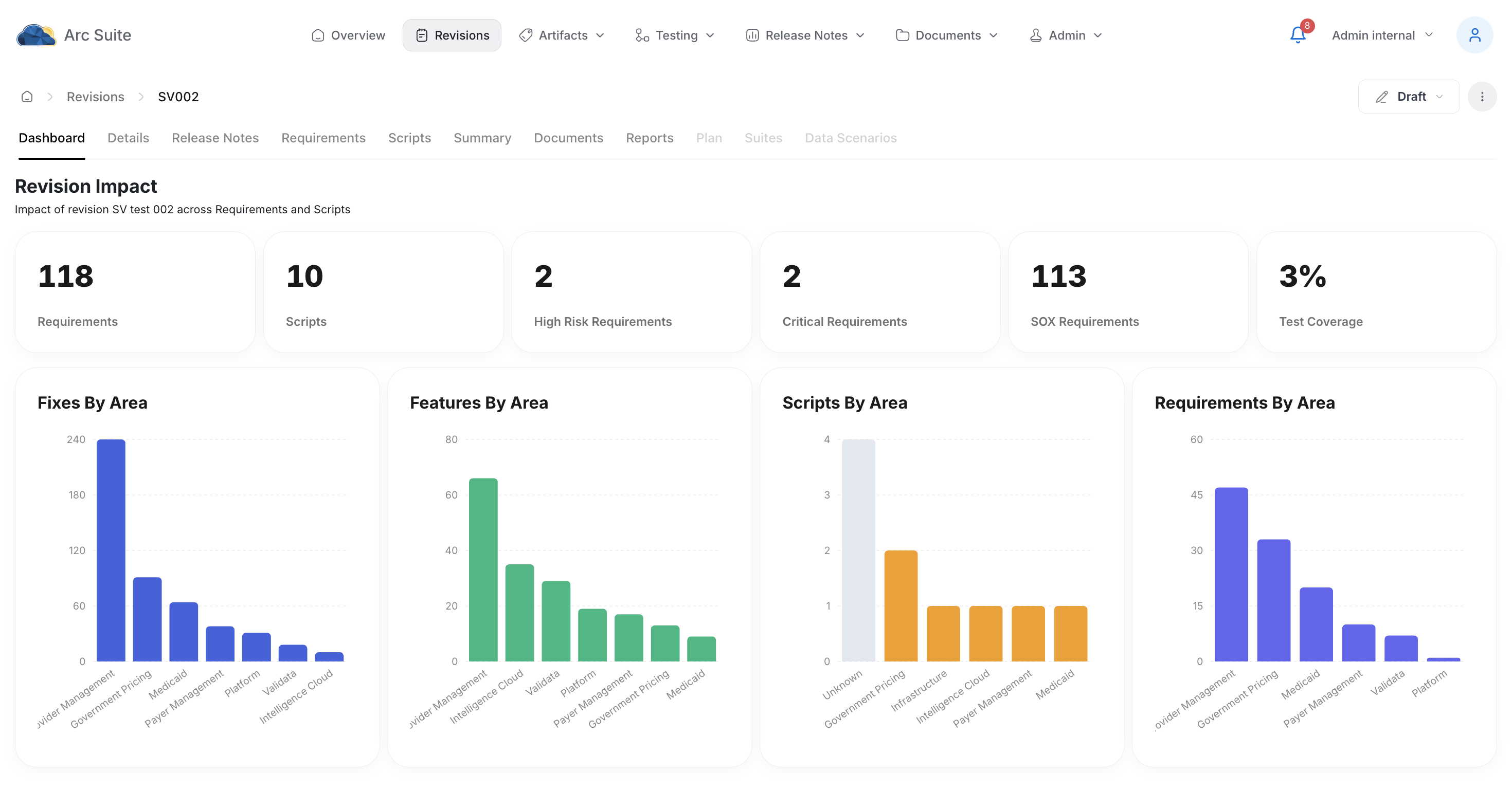 Arc Suite — Revision Impact dashboard